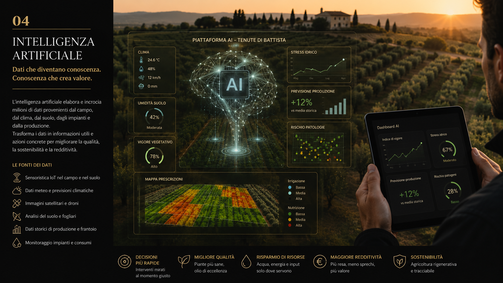 Intelligenza artificiale applicata all'agricoltura